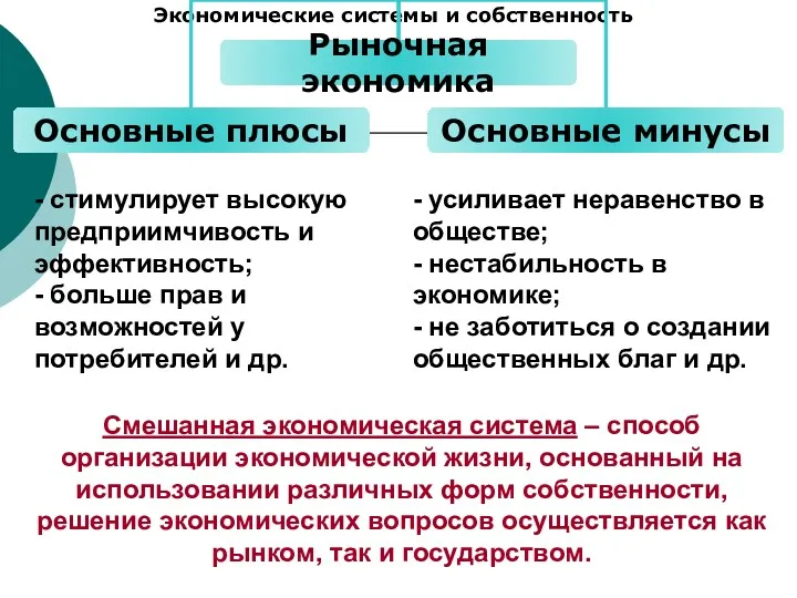 Экономические системы и собственность Смешанная экономическая система – способ организации