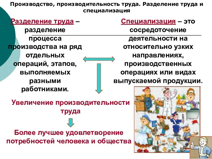 Производство, производительность труда. Разделение труда и специализация Разделение труда –