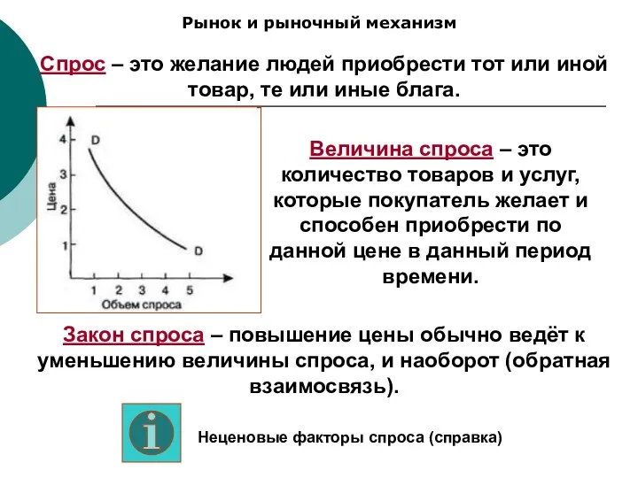 Рынок и рыночный механизм Спрос – это желание людей приобрести