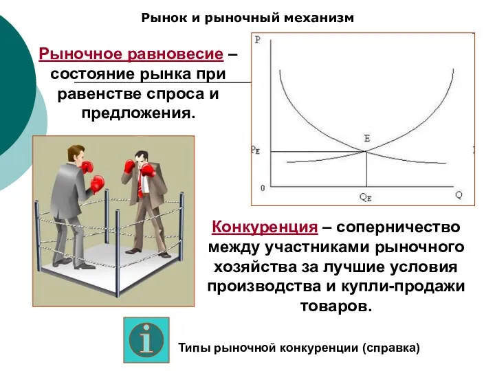 Рынок и рыночный механизм Рыночное равновесие – состояние рынка при