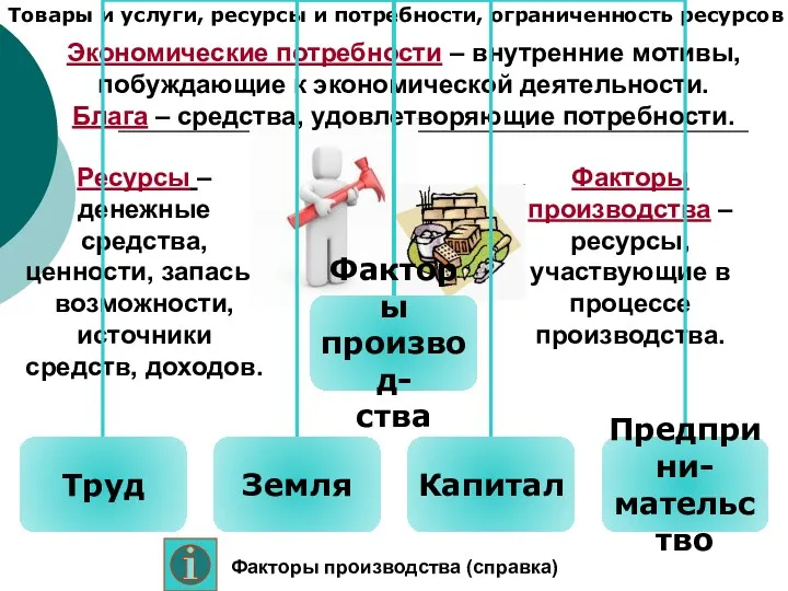 Товары и услуги, ресурсы и потребности, ограниченность ресурсов Ресурсы –