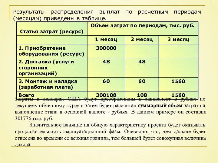 Результаты распределения выплат по расчетным периодам (месяцам) приведены в таблице.