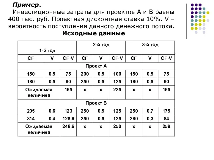 Пример. Инвестиционные затраты для проектов А и В равны 400