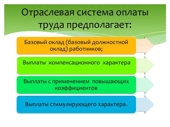 Отраслевая система оплаты труда предполагает: