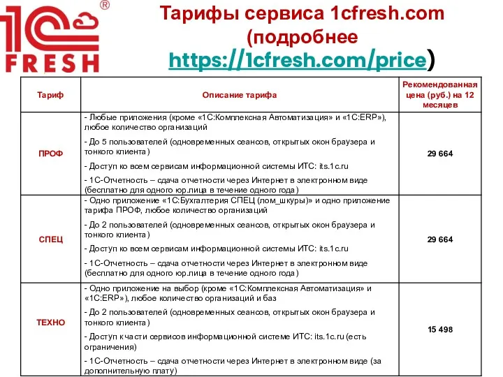 Тарифы сервиса 1сfresh.com (подробнее https://1cfresh.com/price)