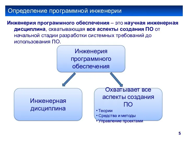 Определение программной инженерии Инженерия программного обеспечения – это научная инженерная