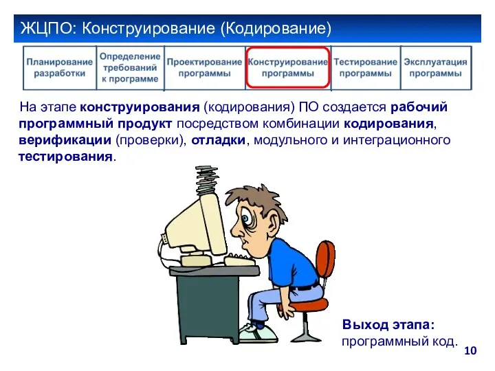 ЖЦПО: Конструирование (Кодирование) На этапе конструирования (кодирования) ПО создается рабочий