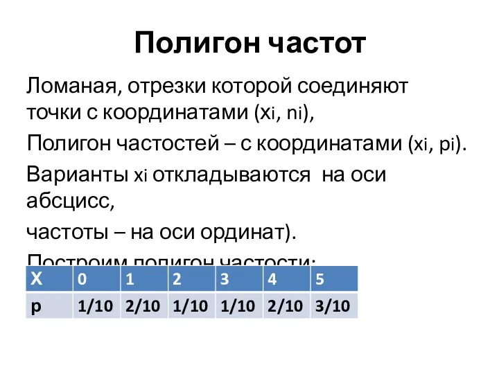 Полигон частот Ломаная, отрезки которой соединяют точки с координатами (хi,