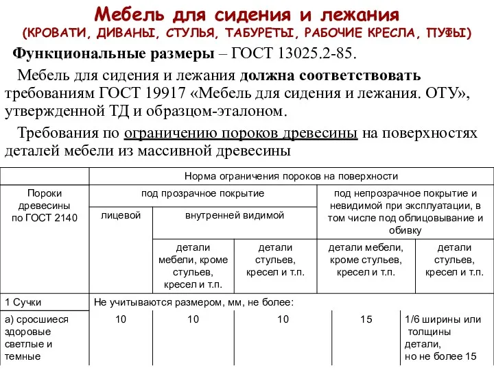 Мебель для сидения и лежания (КРОВАТИ, ДИВАНЫ, СТУЛЬЯ, ТАБУРЕТЫ, РАБОЧИЕ