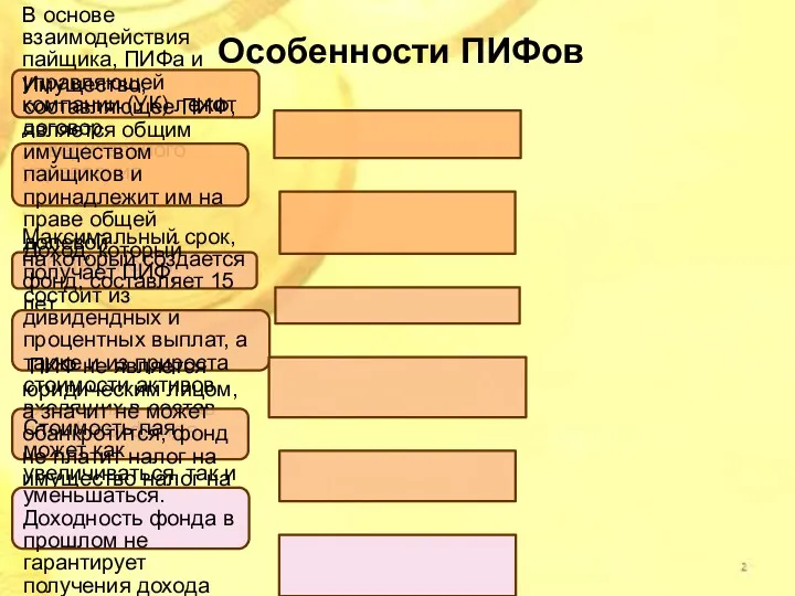 Особенности ПИФов В основе взаимодействия пайщика, ПИФа и управляющей компании