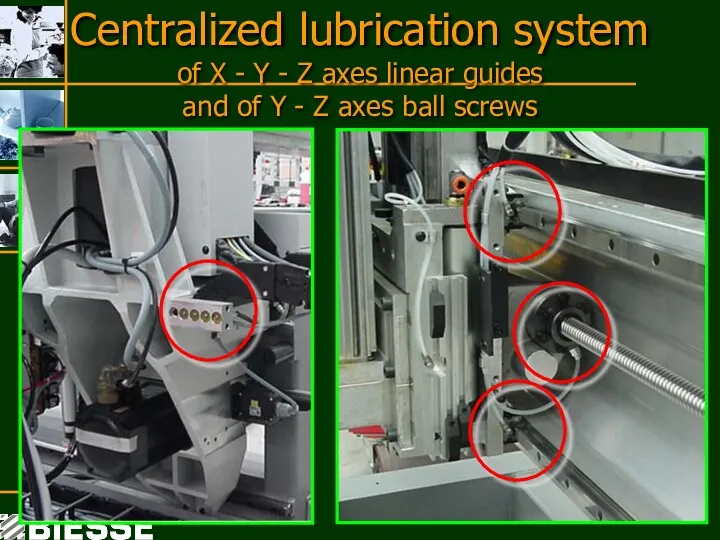 Centralized lubrication system of X - Y - Z axes