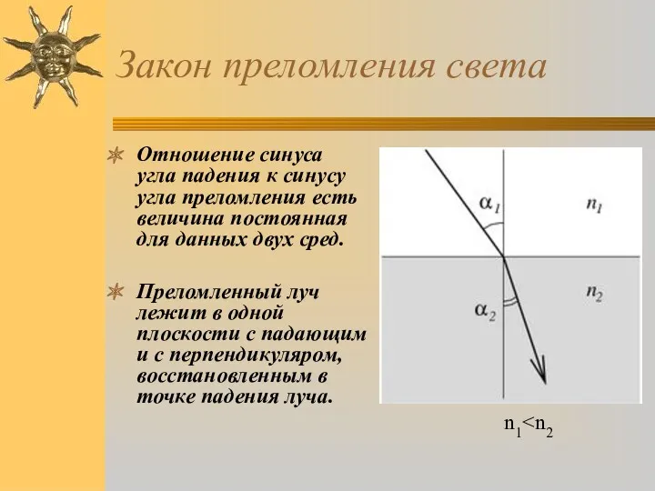 Закон преломления света Отношение синуса угла падения к синусу угла