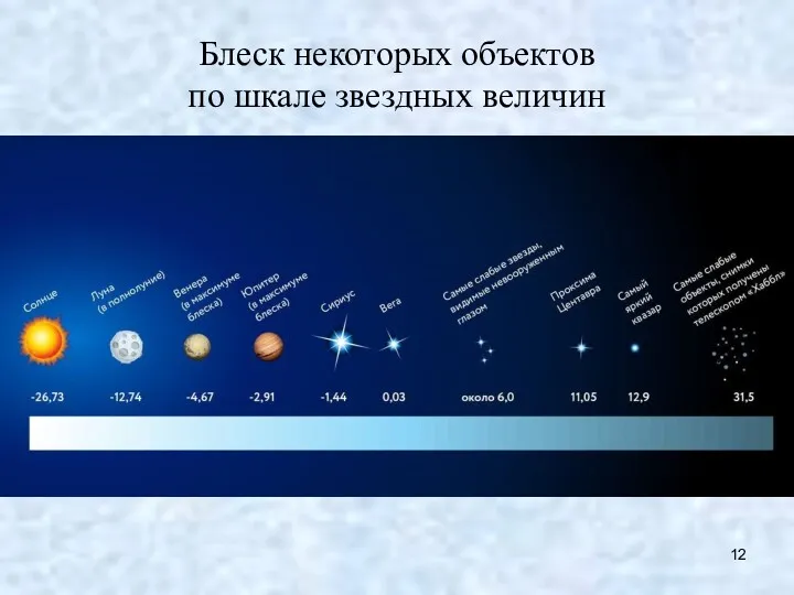 Блеск некоторых объектов по шкале звездных величин