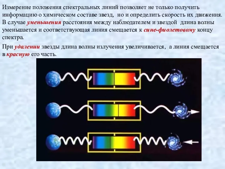 Измерение положения спектральных линий позволяет не только получить информацию о