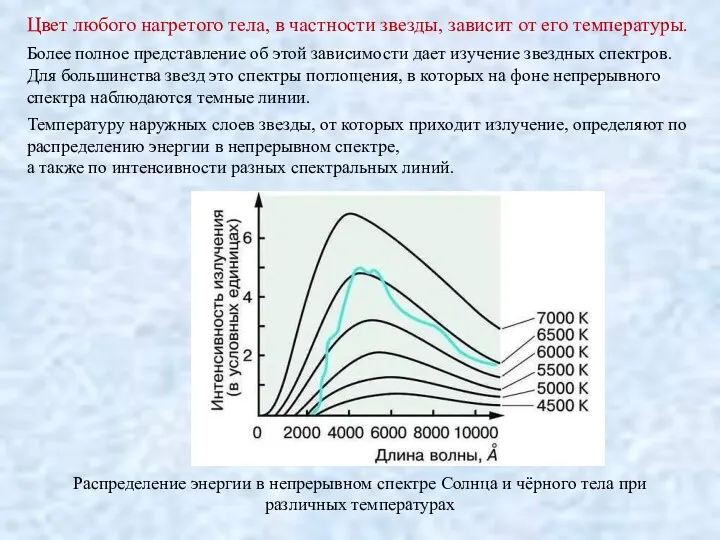 Цвет любого нагретого тела, в частности звезды, зависит от его