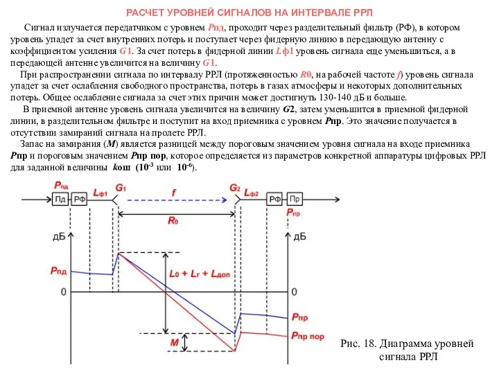 Сигнал излучается передатчиком с уровнем Pпд, проходит через разделительный фильтр (РФ), в котором