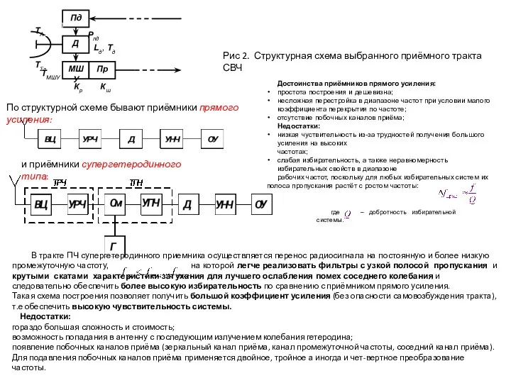 Рис 2. Структурная схема выбранного приёмного тракта СВЧ По структурной схеме бывают приёмники