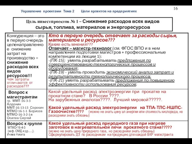 Управление проектами Тема 2 Цели проектов на предприятиях Осн опред