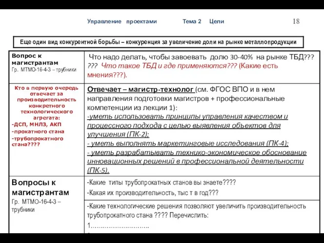 Управление проектами Тема 2 Цели Примеры на увелич