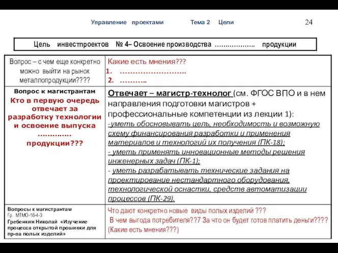 Управление проектами Тема 2 Цели Примеры на кач