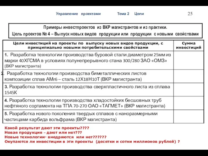 Управление проектами Тема 2 Цели Примеры на новую прод Какой