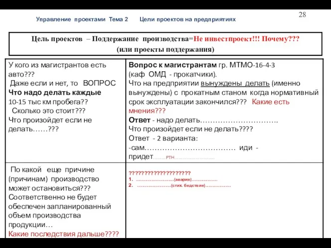 Управление проектами Тема 2 Цели проектов на предприятиях Осн опред