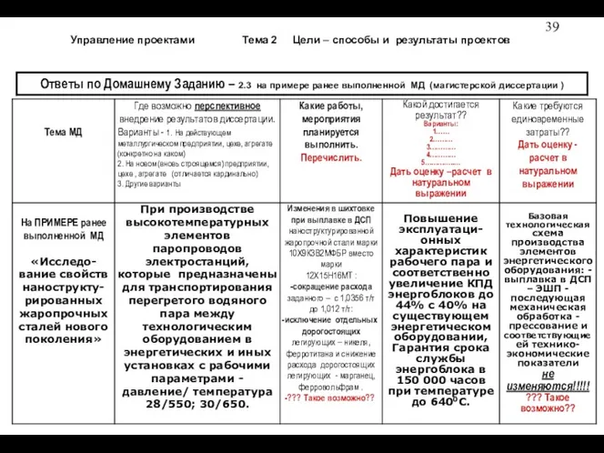 Управление проектами Тема 2 Цели – способы и результаты проектов Ч