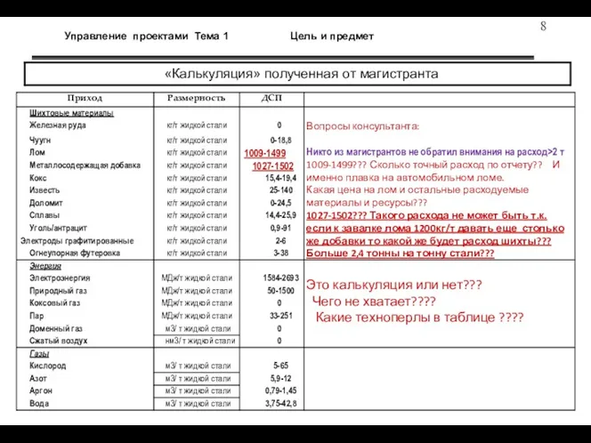 Управление проектами Тема 1 Цель и предмет Осн опред