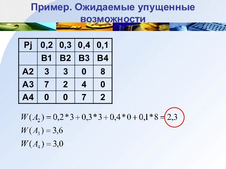 Пример. Ожидаемые упущенные возможности