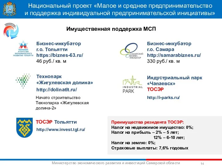 Национальный проект «Малое и среднее предпринимательство и поддержка индивидуальной предпринимательской инициативы» Имущественная поддержка