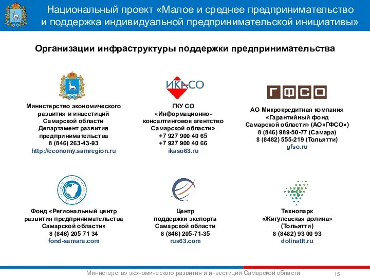 Национальный проект «Малое и среднее предпринимательство и поддержка индивидуальной предпринимательской инициативы» Организации инфраструктуры