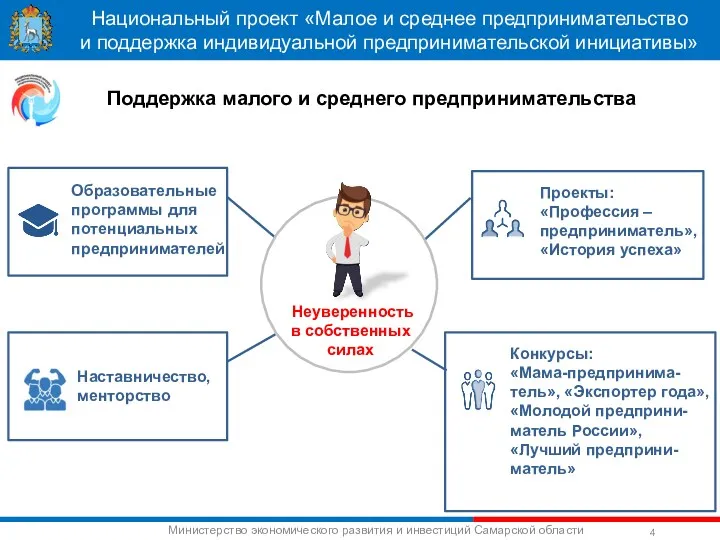 Национальный проект «Малое и среднее предпринимательство и поддержка индивидуальной предпринимательской инициативы» Наставничество, менторство