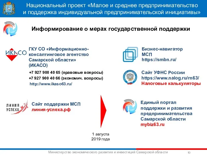 Национальный проект «Малое и среднее предпринимательство и поддержка индивидуальной предпринимательской инициативы» Информирование о