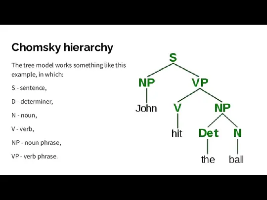 Chomsky hierarchy The tree model works something like this example,