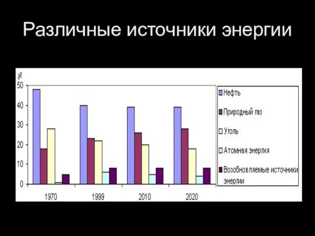 Различные источники энергии