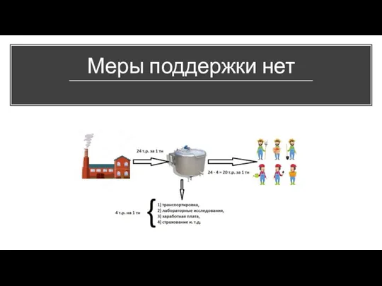 Меры поддержки нет