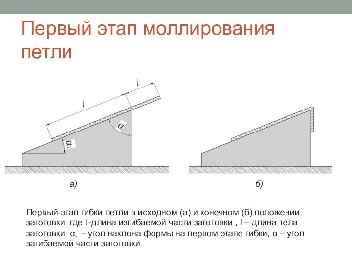 Первый этап моллирования петли Первый этап гибки петли в исходном (а) и конечном