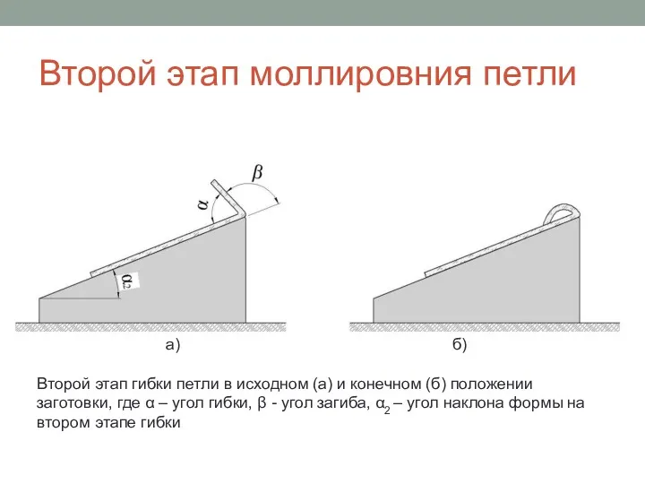 Второй этап моллировния петли а) б) Второй этап гибки петли