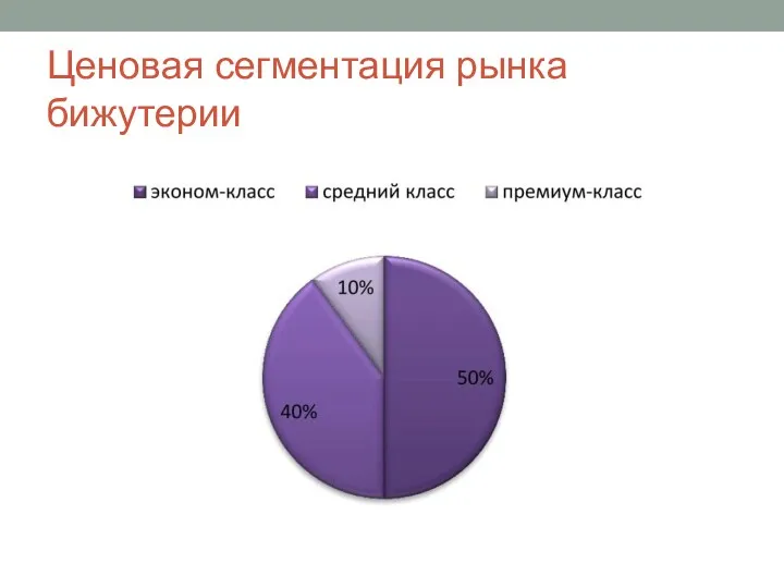 Ценовая сегментация рынка бижутерии