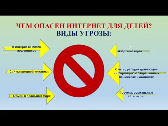 ЧЕМ ОПАСЕН ИНТЕРНЕТ ДЛЯ ДЕТЕЙ? ВИДЫ УГРОЗЫ: В интернете много мошенников Сайты вредной