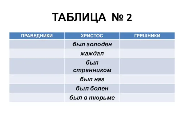 ТАБЛИЦА № 2