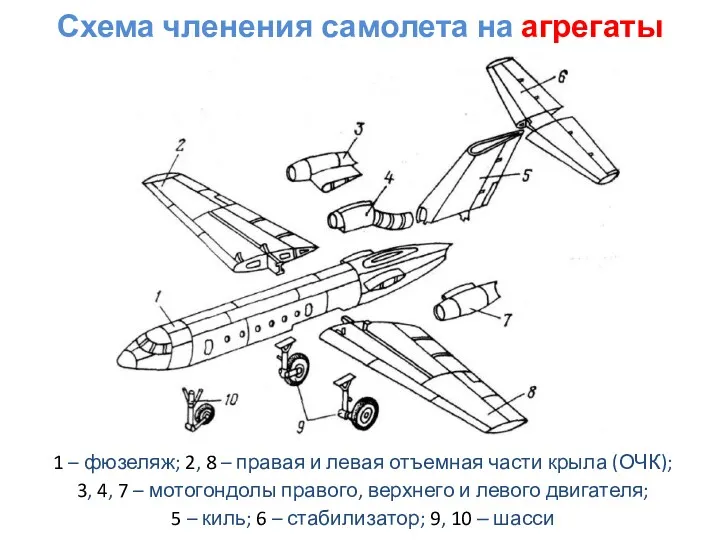 1 – фюзеляж; 2, 8 – правая и левая отъемная