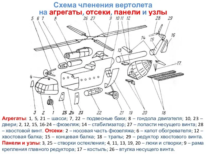 Схема членения вертолета на агрегаты, отсеки, панели и узлы Агрегаты: 1, 5, 21