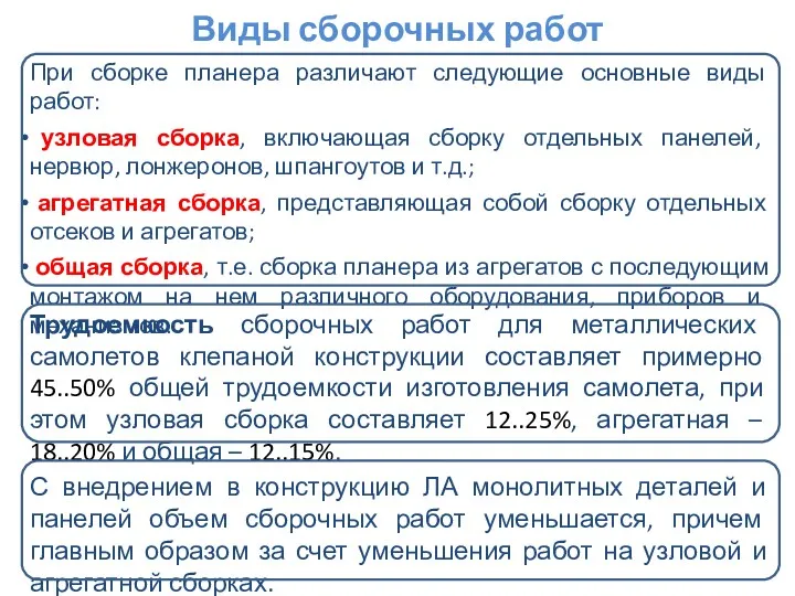 При сборке планера различают следующие основные виды работ: узловая сборка,