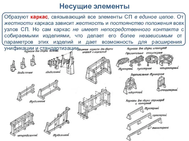 Несущие элементы Образуют каркас, связывающий все элементы СП в единое