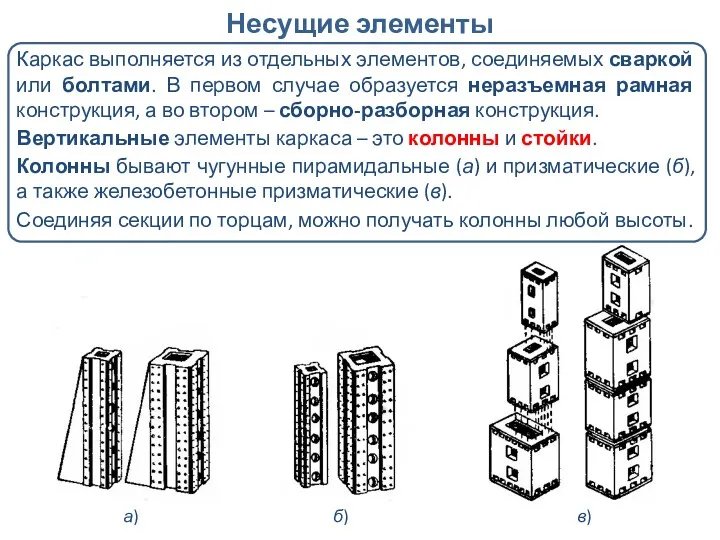 Несущие элементы Каркас выполняется из отдельных элементов, соединяемых сваркой или