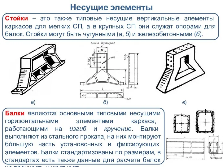 Несущие элементы Стойки – это также типовые несущие вертикальные элементы