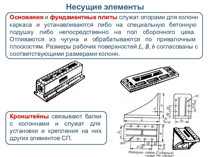 Несущие элементы Основания и фундаментные плиты служат опорами для колонн каркаса и устанавливаются