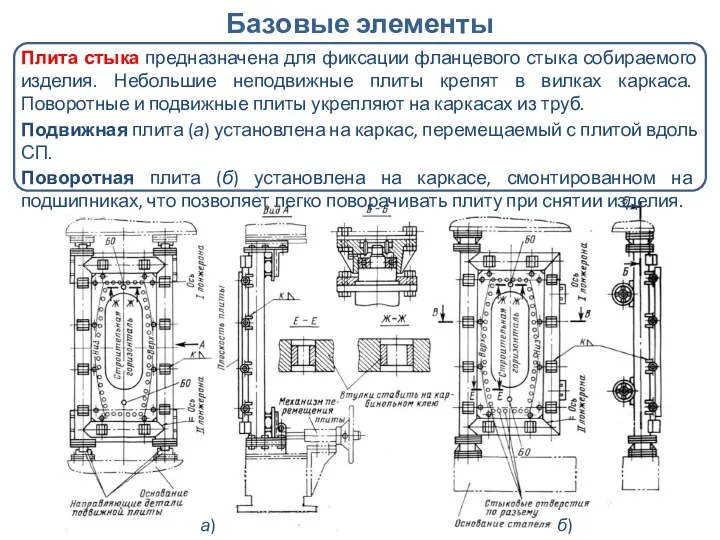 Базовые элементы Плита стыка предназначена для фиксации фланцевого стыка собираемого