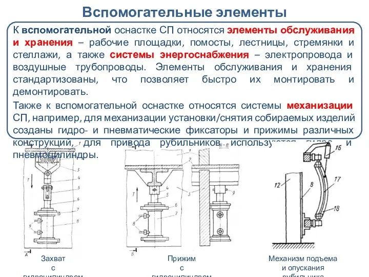 Вспомогательные элементы К вспомогательной оснастке СП относятся элементы обслуживания и хранения – рабочие